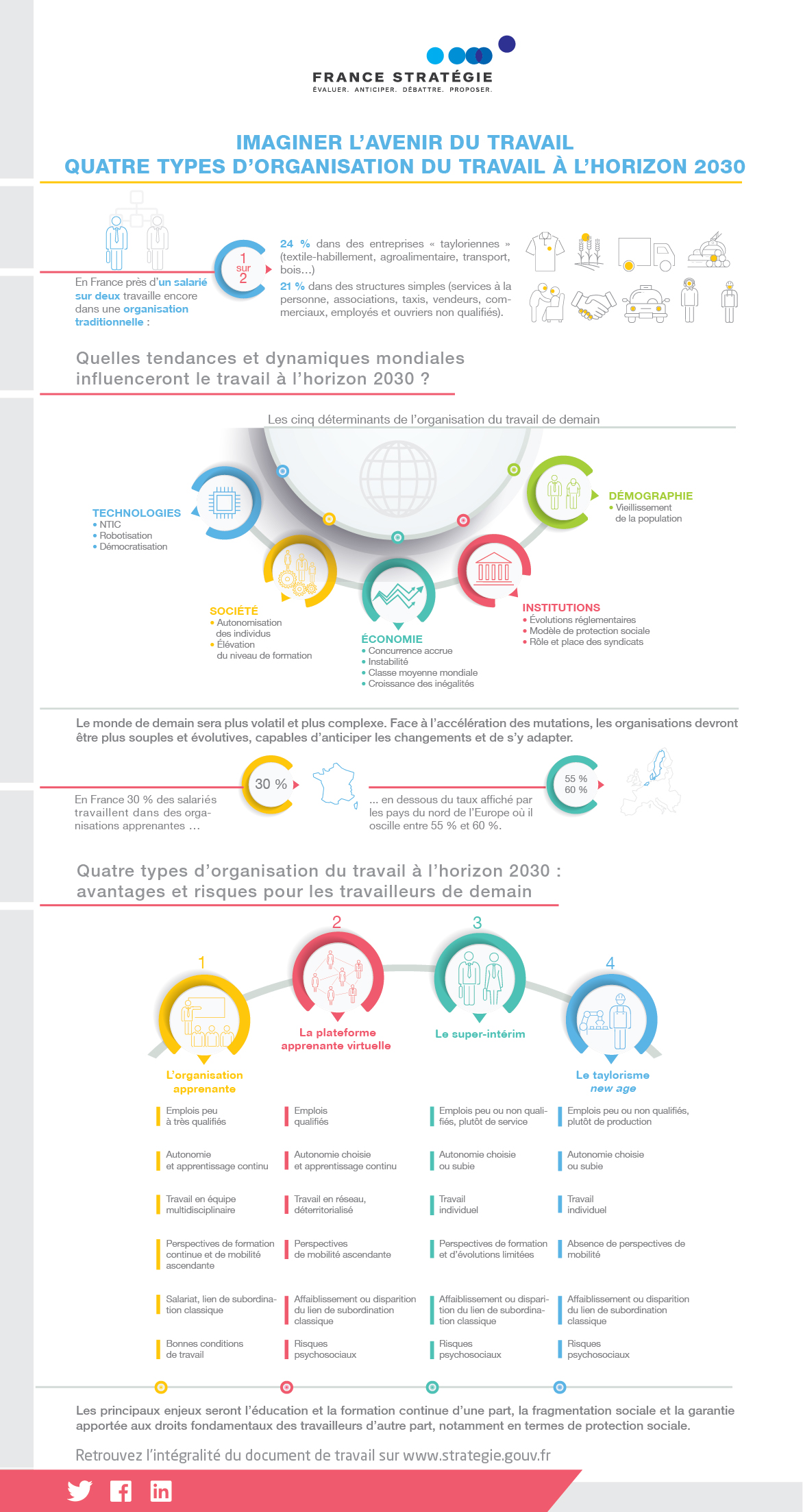 rencontres regionales agroalimentaire et bois