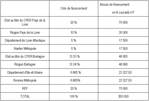 clé de financement