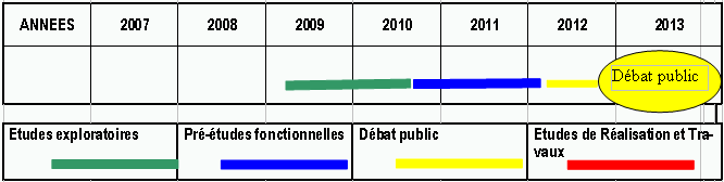 Echéancier prévisionnel