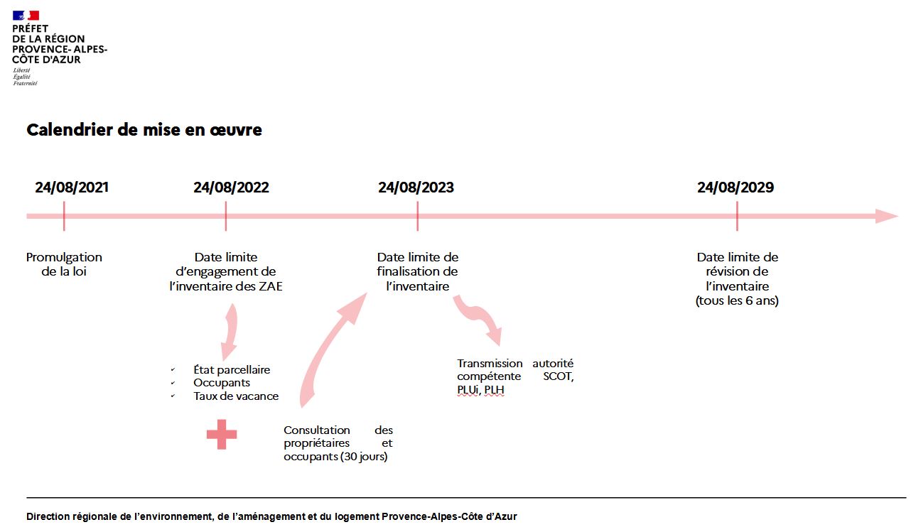 Calendrier de mise en oeuvre des IZAE