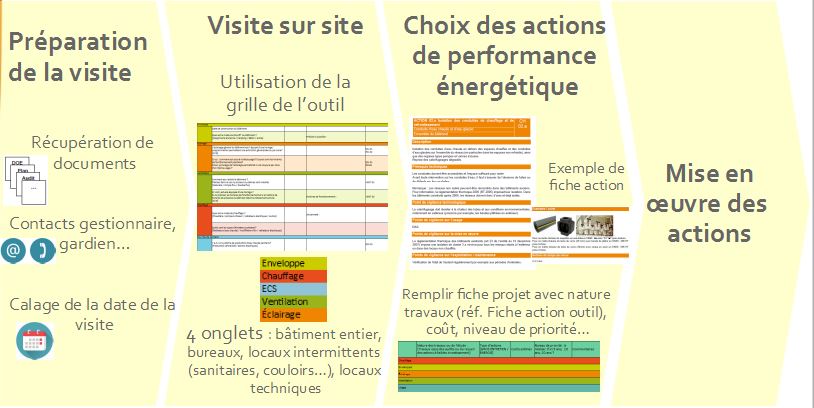 Utilisation de l'outil en 4 étapes Utilisation de l'outil en 4 étapes