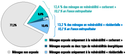 Part des ménages exposés à la précarité énergétique en Pays de la Loire