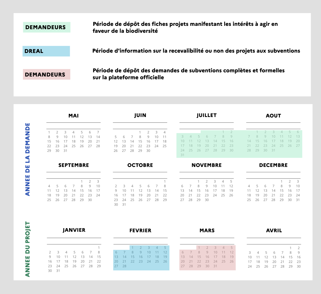 Calendrier synthétique des grandes étapes d'une demande de subvention dans le cadre du programme 113