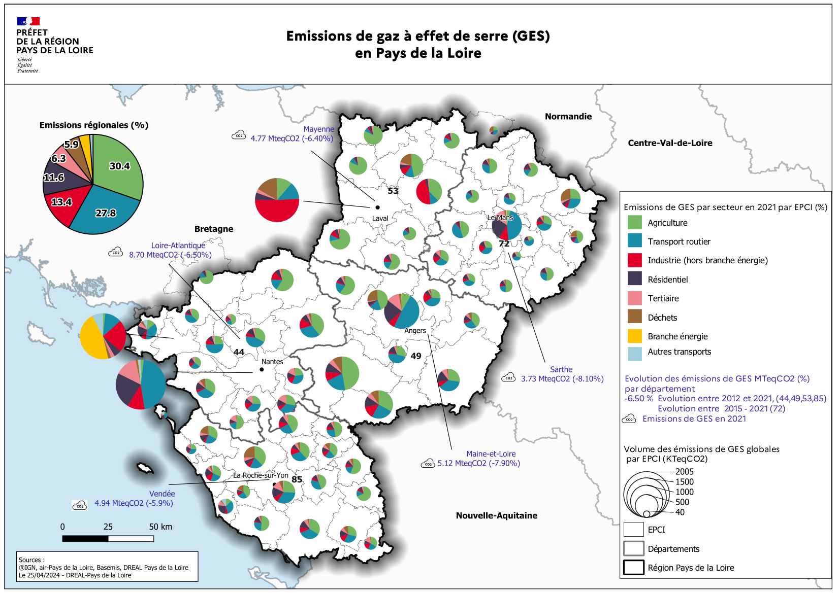 Emissions de gaz à effet de serre (GES) en Pays de la Loire
