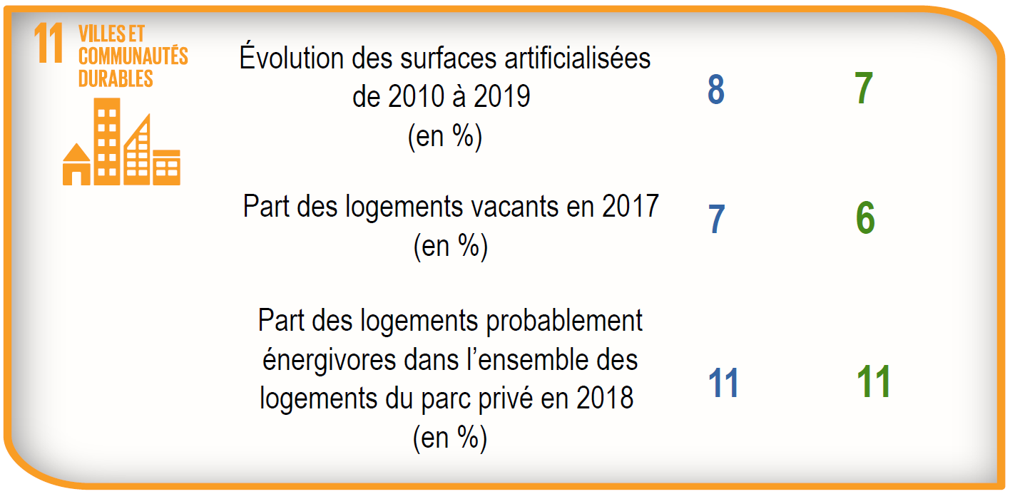 indicateurs 