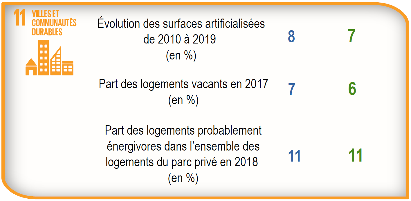 indicateurs "villes et communautés durables"