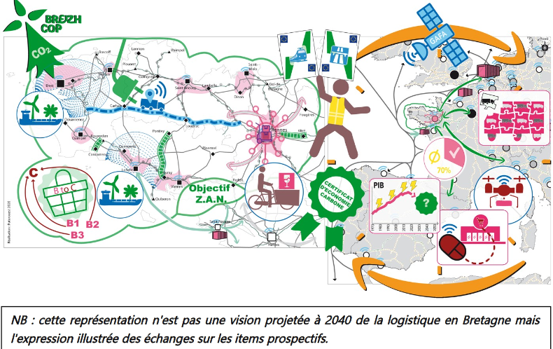 Logistique Bretagne en 2040